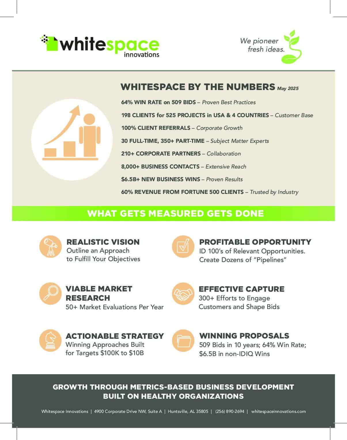  download Whitespace Innovations Cut Sheet
