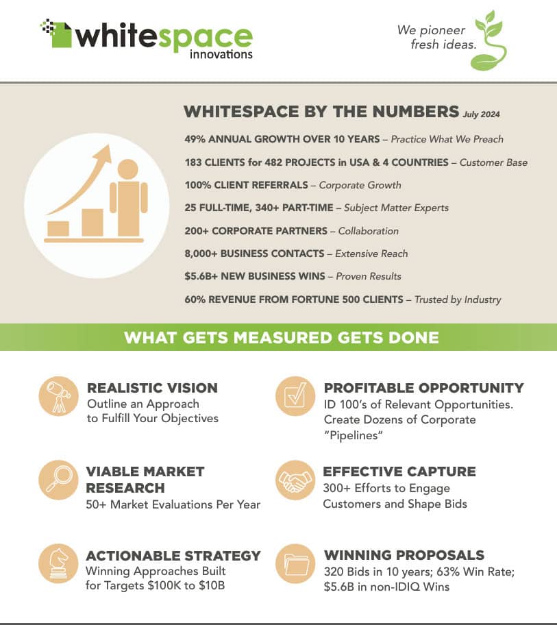  download Whitespace Innovations Cut Sheet
